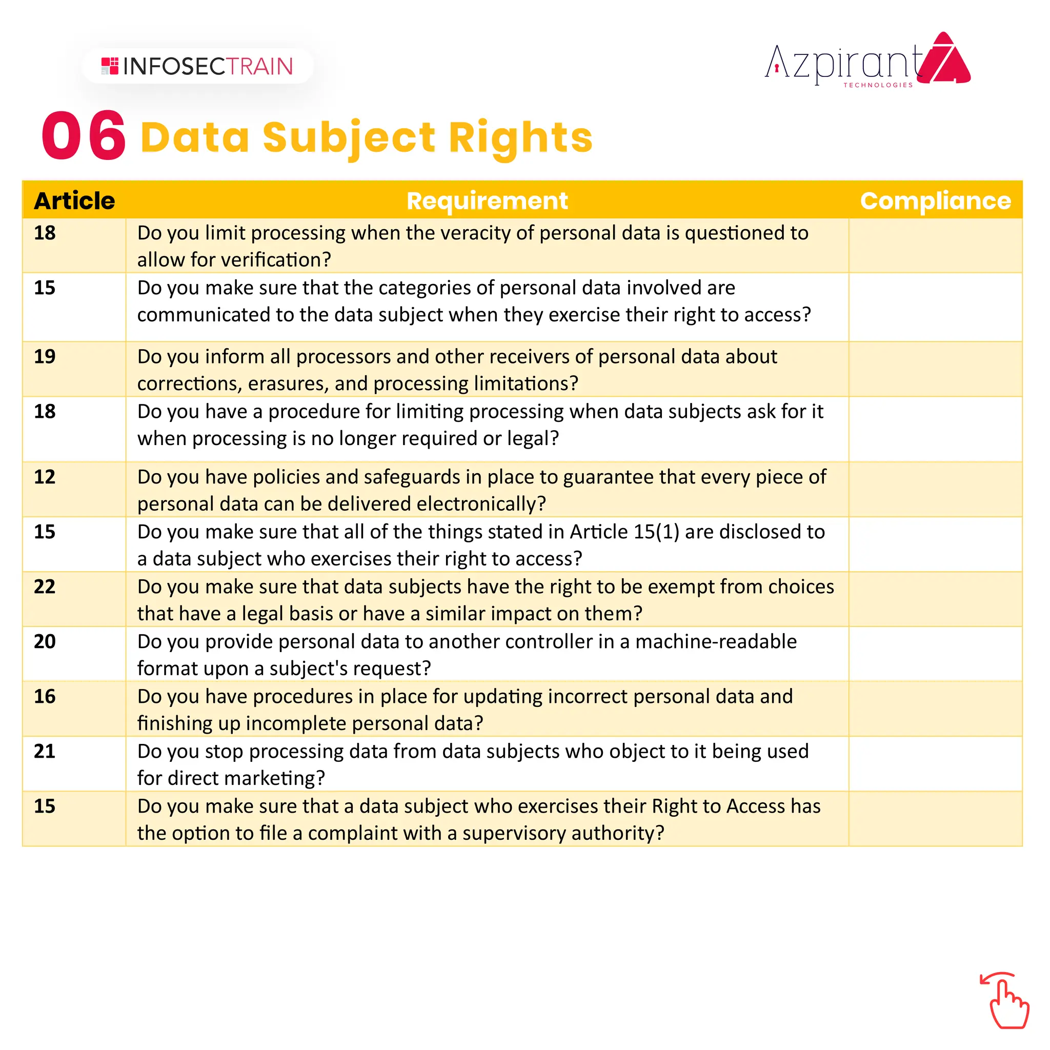 06 Data Subject Rights
Article Requirement Compliance
18 Do you limit processing when the veracity of personal data is ques�oned to
allow for veriﬁca�on?
15 Do you make sure that the categories of personal data involved are
communicated to the data subject when they exercise their right to access?
19 Do you inform all processors and other receivers of personal data about
correc�ons, erasures, and processing limita�ons?
18 Do you have a procedure for limi�ng processing when data subjects ask for it
when processing is no longer required or legal?
12 Do you have policies and safeguards in place to guarantee that every piece of
personal data can be delivered electronically?
15 Do you make sure that all of the things stated in Ar�cle 15(1) are disclosed to
a data subject who exercises their right to access?
22 Do you make sure that data subjects have the right to be exempt from choices
that have a legal basis or have a similar impact on them?
20 Do you provide personal data to another controller in a machine-readable
format upon a subject's request?
16 Do you have procedures in place for upda�ng incorrect personal data and
ﬁnishing up incomplete personal data?
21 Do you stop processing data from data subjects who object to it being used
for direct marke�ng?
15 Do you make sure that a data subject who exercises their Right to Access has
the op�on to ﬁle a complaint with a supervisory authority?
 