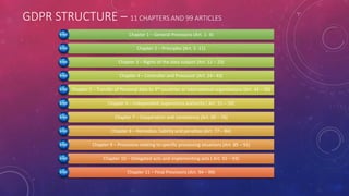 GDPR STRUCTURE – 11 CHAPTERS AND 99 ARTICLES
Chapter 1 – General Provisions (Art. 1- 4)
Chapter 2 – Principles (Art. 5 -11)
Chapter 3 – Rights of the data subject (Art. 12 – 23)
Chapter 4 – Controller and Processor (Art. 24– 43)
Chapter 5 – Transfer of Personal data to 3rd countries or international organizations (Art. 44 – 50)
Chapter 6 – Independent supervisory authority ( Art. 51 – 59)
Chapter 7 – Cooperation and consistency (Art. 60 – 76)
Chapter 8 – Remedies, liability and penalties (Art. 77 – 84)
Chapter 9 – Provisions relating to specific processing situations (Art. 85 – 91)
Chapter 10 – Delegated acts and implementing acts ( Art. 92 – 93)
Chapter 11 – Final Provisions (Art. 94 – 99)
 