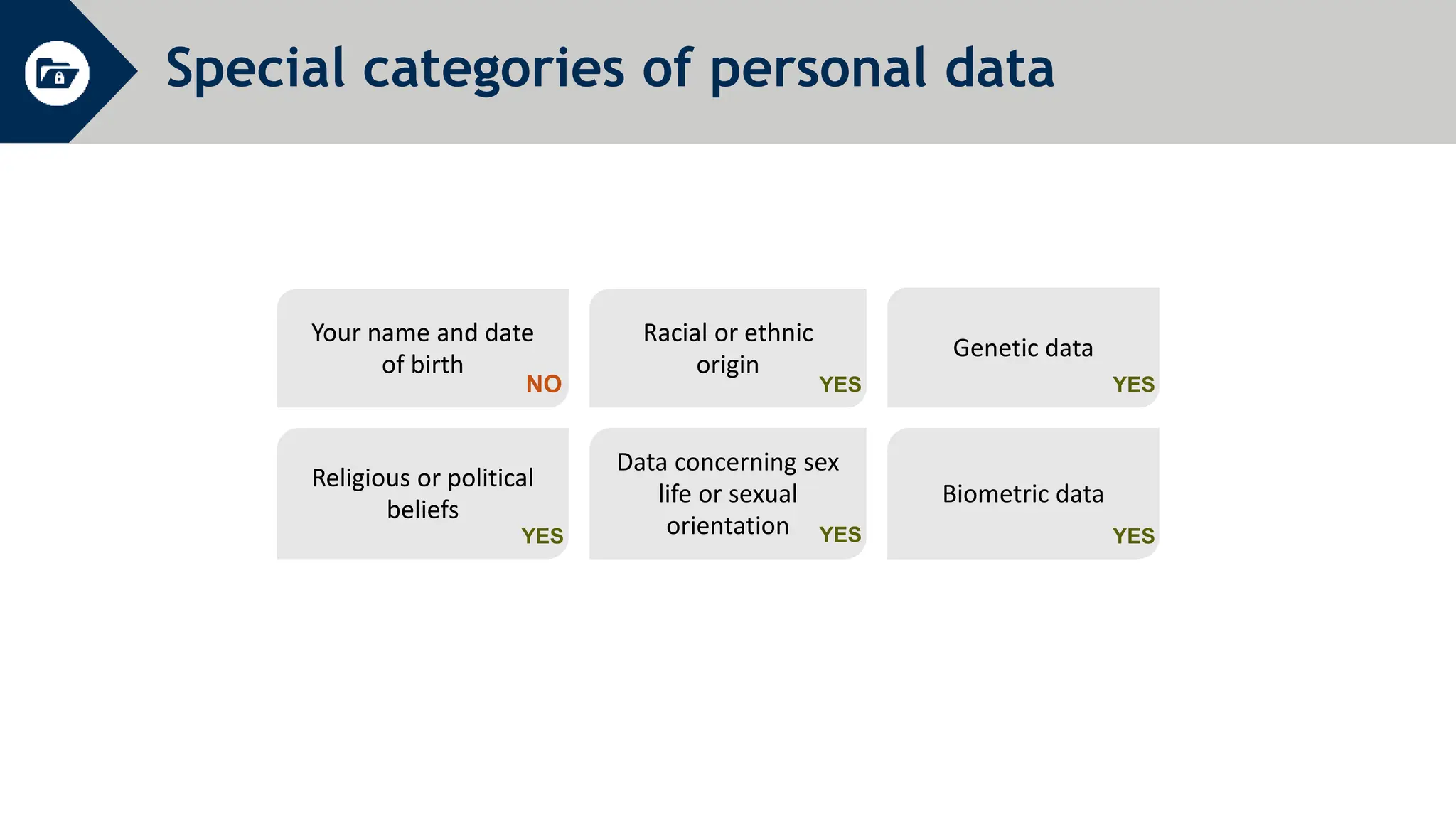 Special categories of personal data
Your name and date
of birth
Racial or ethnic
origin
Genetic data
Religious or political
beliefs
Data concerning sex
life or sexual
orientation
Biometric data
NO YES YES
YES YES
YES
 
