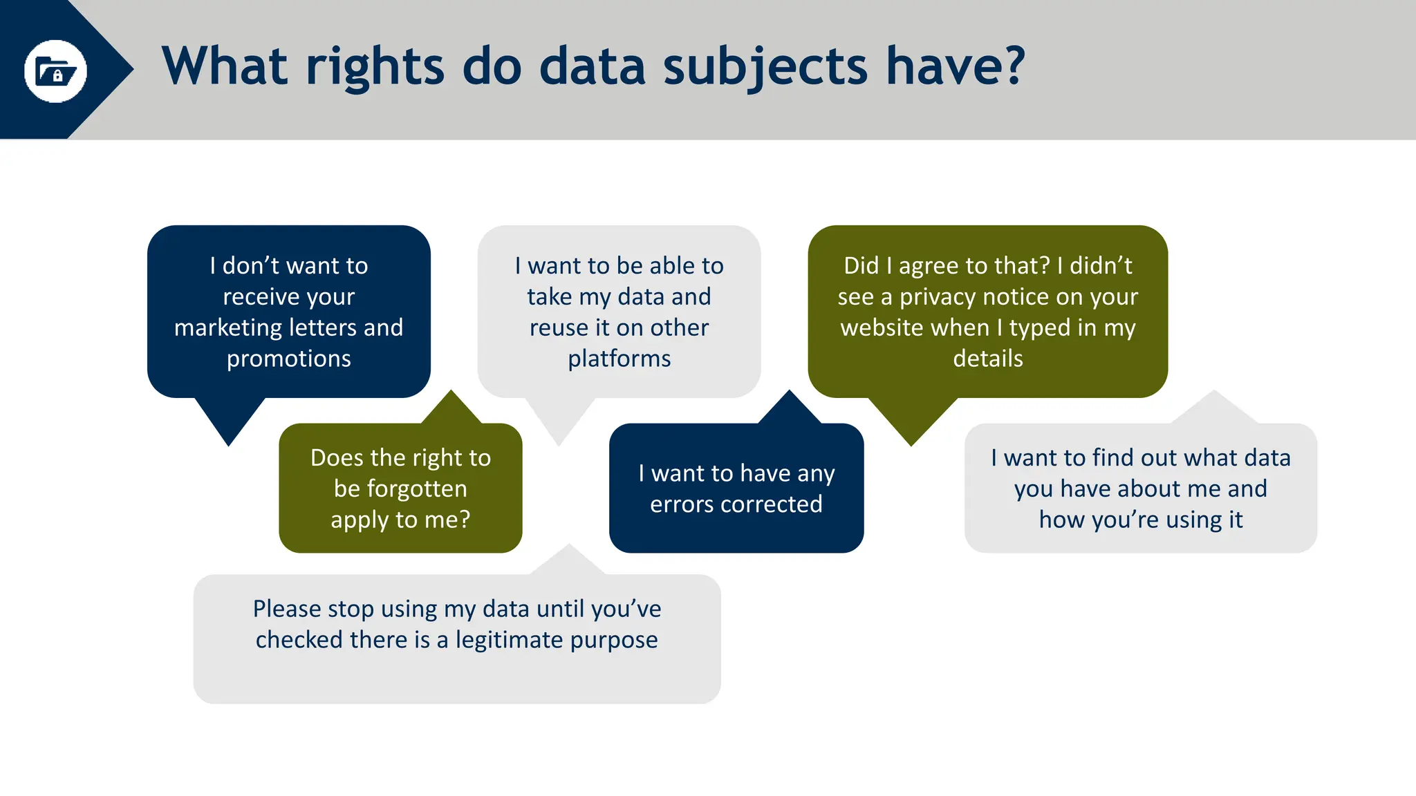 What rights do data subjects have?
I don’t want to
receive your
marketing letters and
promotions
I want to be able to
take my data and
reuse it on other
platforms
Did I agree to that? I didn’t
see a privacy notice on your
website when I typed in my
details
Does the right to
be forgotten
apply to me?
I want to have any
errors corrected
I want to find out what data
you have about me and
how you’re using it
Please stop using my data until you’ve
checked there is a legitimate purpose
 