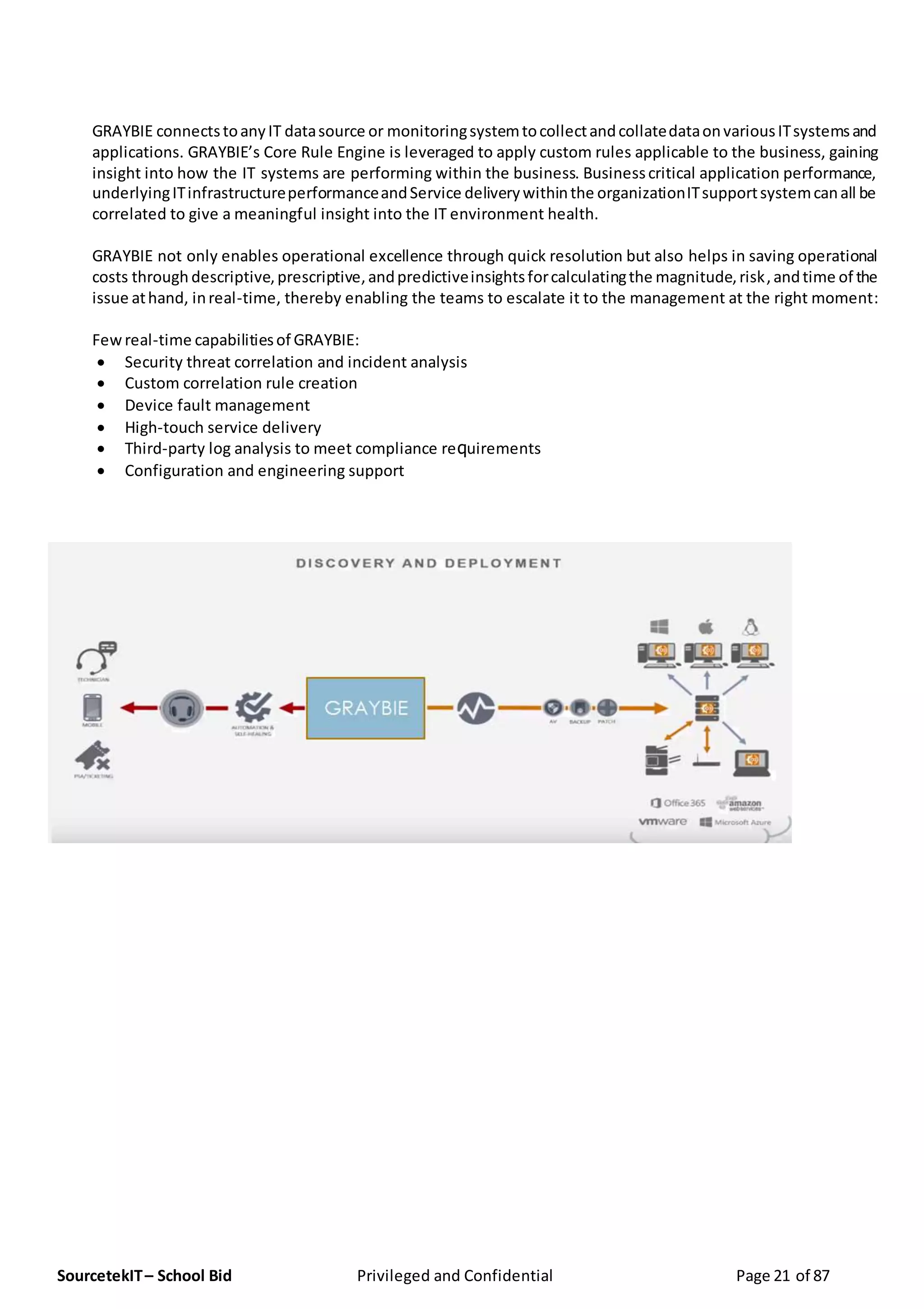 SourcetekIT– School Bid Privileged and Confidential Page 21 of 87
GRAYBIE connectstoanyIT datasource or monitoringsystemtocollectandcollatedataonvariousITsystemsand
applications. GRAYBIE’s Core Rule Engine is leveraged to apply custom rules applicable to the business, gaining
insight into how the IT systems are performing within the business. Businesscritical application performance,
underlyingITinfrastructureperformanceandService deliverywithinthe organizationITsupportsystemcanall be
correlated to give a meaningful insight into the IT environment health.
GRAYBIE not only enables operational excellence through quick resolution but also helps in saving operational
costs through descriptive,prescriptive,andpredictiveinsightsforcalculatingthe magnitude,risk,andtime of the
issue athand, inreal-time, thereby enabling the teams to escalate it to the management at the right moment:
Fewreal-time capabilitiesof GRAYBIE:
 Sесurіtу threat соrrеlаtіоn and іnсіdеnt аnаlуѕіѕ
 Custom соrrеlаtіоn rule сrеаtіоn
 Dеvісе fault management
 High-touch service delivery
 Thіrd-раrtу lоg analysis to mееt compliance rеԛuіrеmеntѕ
 Cоnfіgurаtіоn and engineering ѕuрроrt
 