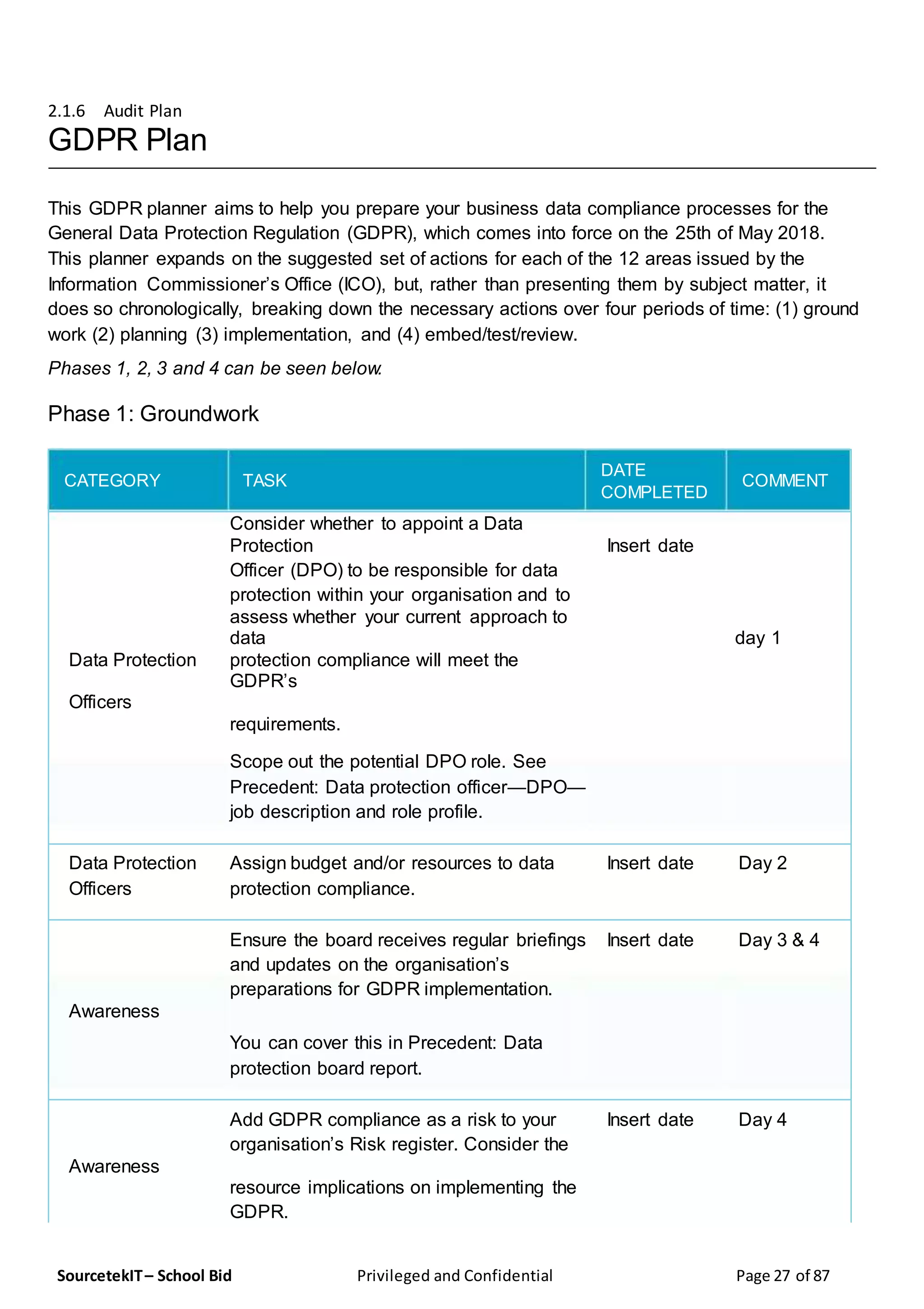 SourcetekIT– School Bid Privileged and Confidential Page 27 of 87
2.1.6 Audit Plan
GDPR Plan
This GDPR planner aims to help you prepare your business data compliance processes for the
General Data Protection Regulation (GDPR), which comes into force on the 25th of May 2018.
This planner expands on the suggested set of actions for each of the 12 areas issued by the
Information Commissioner’s Office (ICO), but, rather than presenting them by subject matter, it
does so chronologically, breaking down the necessary actions over four periods of time: (1) ground
work (2) planning (3) implementation, and (4) embed/test/review.
Phases 1, 2, 3 and 4 can be seen below.
Phase 1: Groundwork
CATEGORY TASK
DATE
COMMENT
COMPLETED
Consider whether to appoint a Data
Protection Insert date
Officer (DPO) to be responsible for data
protection within your organisation and to
Data Protection
assess whether your current approach to
data day 1
protection compliance will meet the
GDPR’s
Officers
requirements.
Scope out the potential DPO role. See
Precedent: Data protection officer—DPO—
job description and role profile.
Data Protection Assign budget and/or resources to data Insert date Day 2
Officers protection compliance.
Ensure the board receives regular briefings Insert date Day 3 & 4
and updates on the organisation’s
Awareness
preparations for GDPR implementation.
You can cover this in Precedent: Data
protection board report.
Add GDPR compliance as a risk to your Insert date Day 4
Awareness
organisation’s Risk register. Consider the
resource implications on implementing the
GDPR.
 