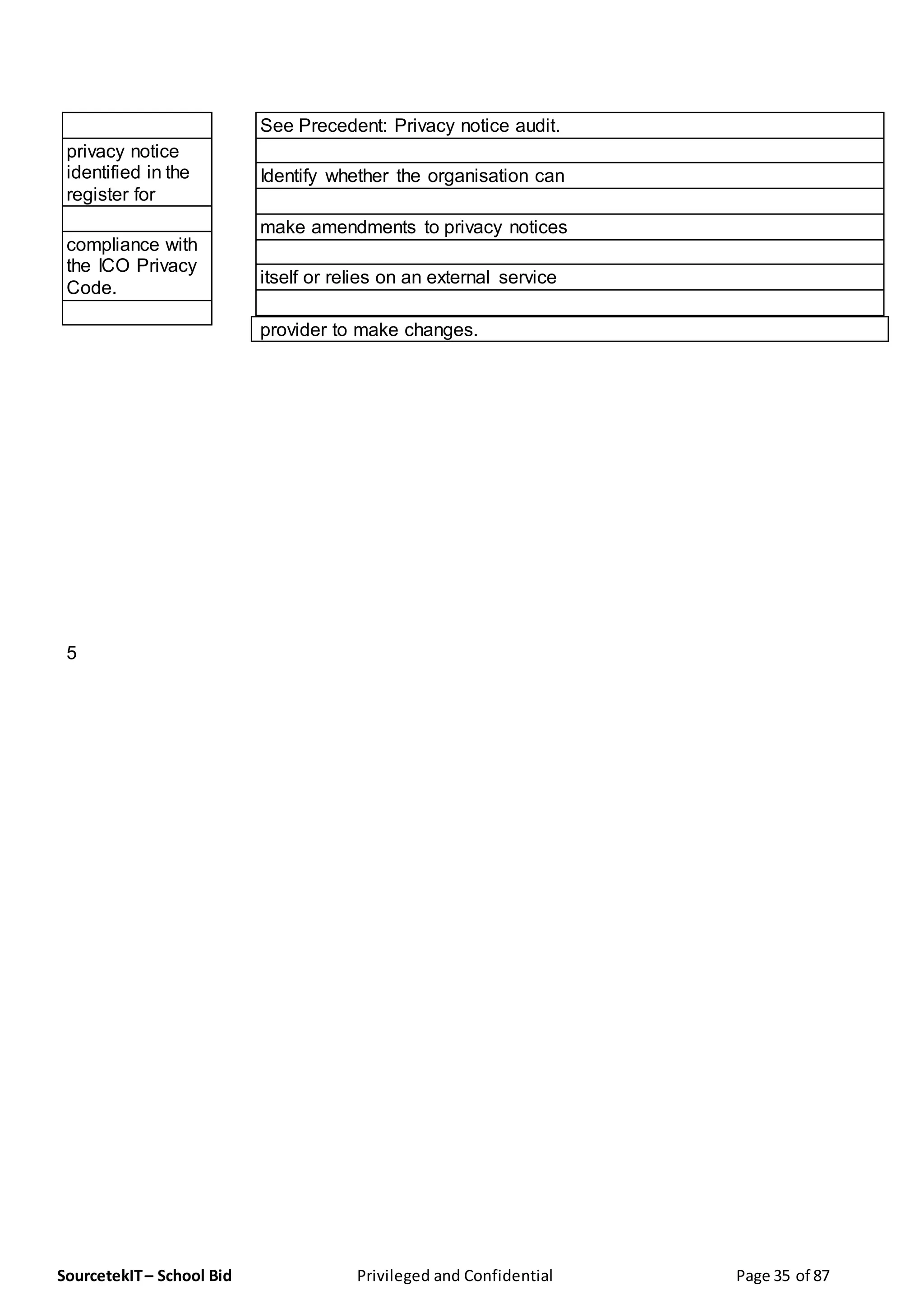SourcetekIT– School Bid Privileged and Confidential Page 35 of 87
privacy notice
identified in the
register for
compliance with
the ICO Privacy
Code.
See Precedent: Privacy notice audit.
Identify whether the organisation can
make amendments to privacy notices
itself or relies on an external service
provider to make changes.
5
 
