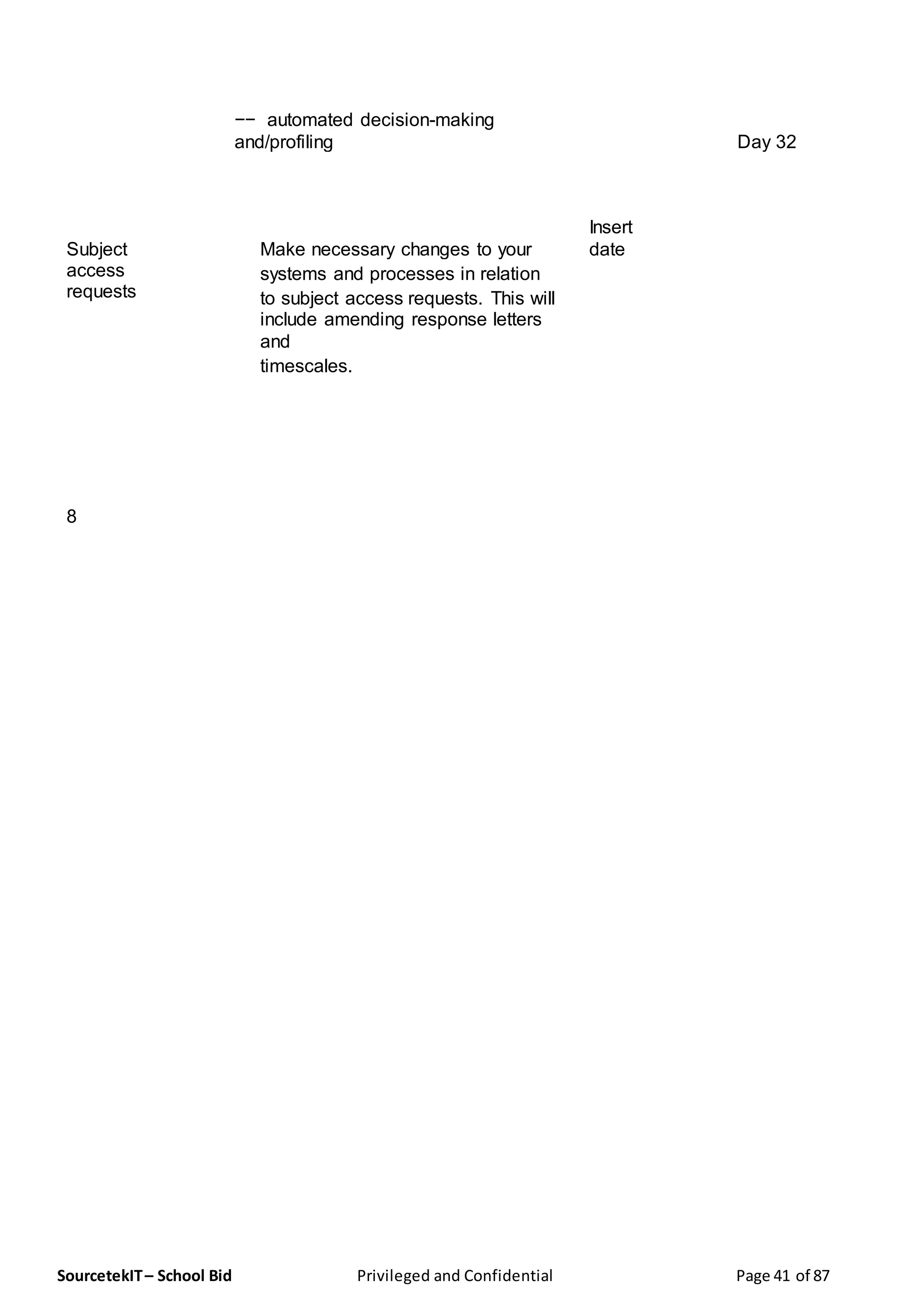 SourcetekIT– School Bid Privileged and Confidential Page 41 of 87
−− automated decision-making
and/profiling Day 32
Subject
access
requests
Make necessary changes to your
Insert
date
systems and processes in relation
to subject access requests. This will
include amending response letters
and
timescales.
8
 