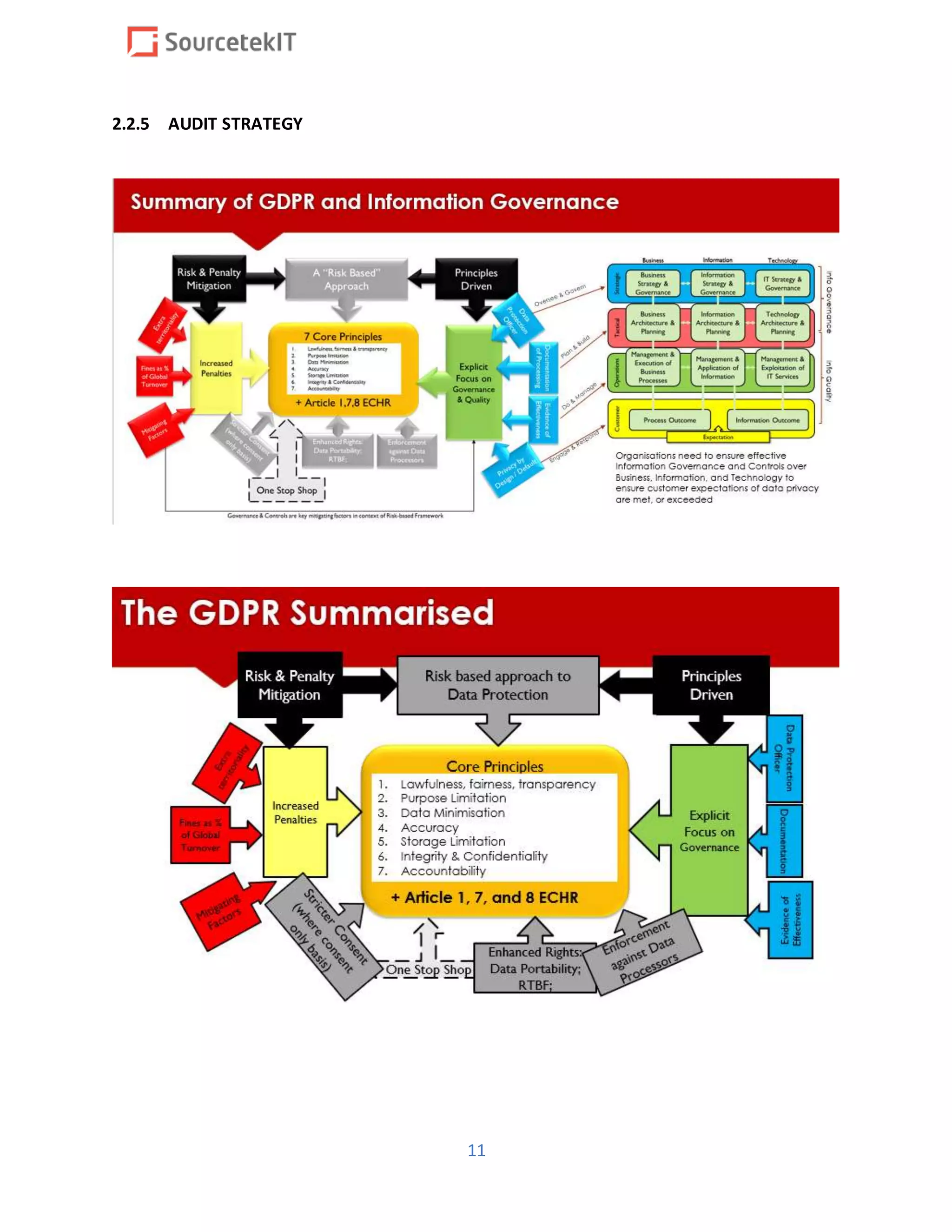 11
2.2.5 AUDIT STRATEGY
 