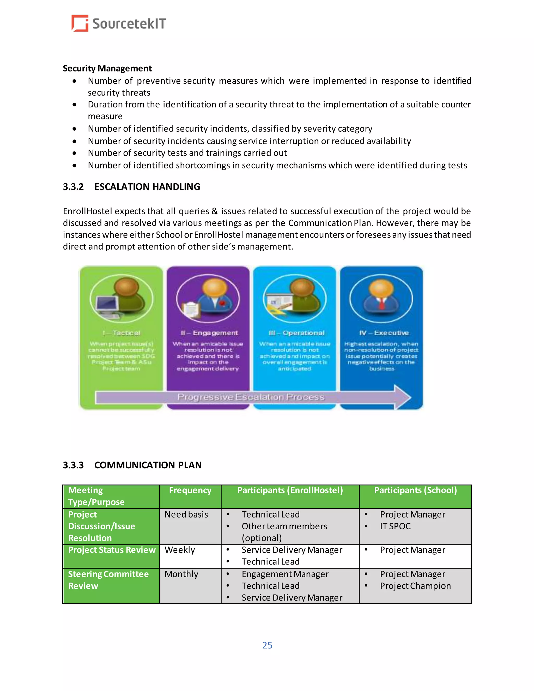25
Security Management
 Number of preventive security measures which were implemented in response to identified
security threats
 Duration from the identification of a security threat to the implementation of a suitable counter
measure
 Number of identified security incidents, classified by severity category
 Number of security incidents causing service interruption or reduced availability
 Number of security tests and trainings carried out
 Number of identified shortcomings in security mechanisms which were identified during tests
3.3.2 ESCALATION HANDLING
EnrollHostel expects that all queries & issues related to successful execution of the project would be
discussed and resolved via various meetings as per the CommunicationPlan. However, there may be
instanceswhere eitherSchool orEnrollHostel managementencounters orforeseesanyissuesthatneed
direct and prompt attention of other side’s management.
3.3.3 COMMUNICATION PLAN
Meeting
Type/Purpose
Frequency Participants (EnrollHostel) Participants (School)
Project
Discussion/Issue
Resolution
Needbasis • Technical Lead
• Otherteammembers
(optional)
• ProjectManager
• IT SPOC
Project Status Review Weekly • Service DeliveryManager
• Technical Lead
• ProjectManager
SteeringCommittee
Review
Monthly • EngagementManager
• Technical Lead
• Service DeliveryManager
• ProjectManager
• ProjectChampion
 