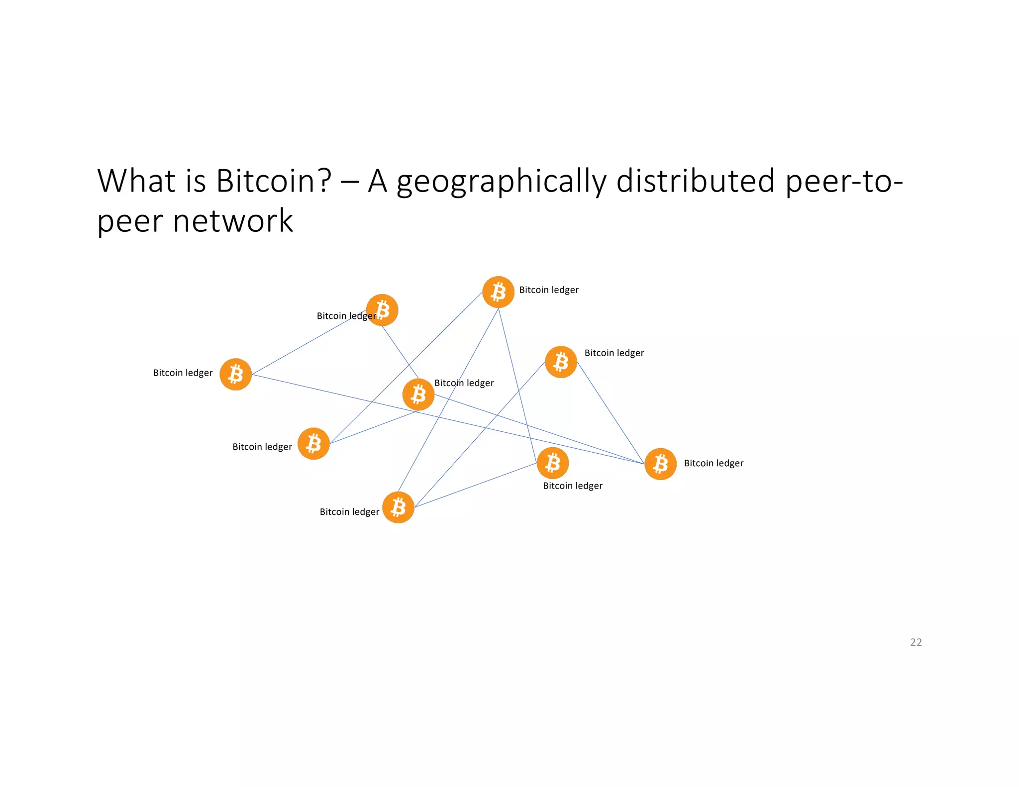 What is Bitcoin? – A geographically distributed peer-to-
peer network
Bitcoin ledger
Bitcoin ledger
Bitcoin ledger
Bitcoin ledger
Bitcoin ledger
Bitcoin ledger
Bitcoin ledger
Bitcoin ledger
Bitcoin ledger
22
 