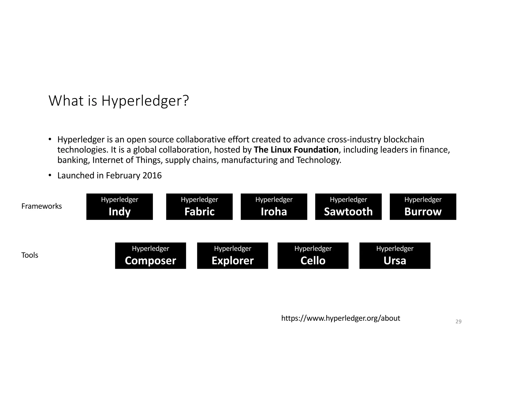 What is Hyperledger?
• Hyperledger is an open source collaborative effort created to advance cross-industry blockchain
technologies. It is a global collaboration, hosted by The Linux Foundation, including leaders in finance,
banking, Internet of Things, supply chains, manufacturing and Technology.
• Launched in February 2016
https://www.hyperledger.org/about
Frameworks
Tools
Hyperledger
Indy
Hyperledger
Fabric
Hyperledger
Iroha
Hyperledger
Sawtooth
Hyperledger
Burrow
Hyperledger
Composer
Hyperledger
Explorer
Hyperledger
Cello
29
Hyperledger
Ursa
 