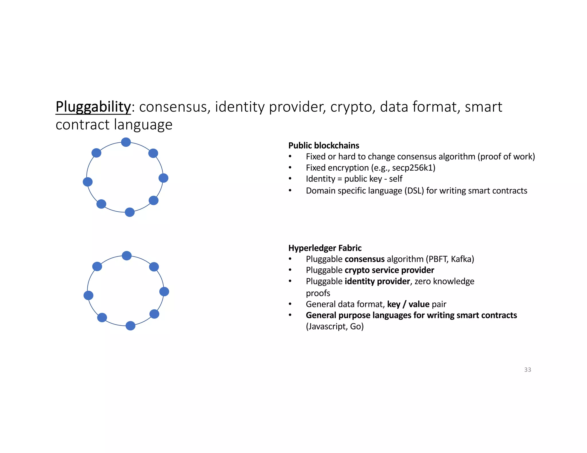 Pluggability: consensus, identity provider, crypto, data format, smart
contract language
Public blockchains
• Fixed or hard to change consensus algorithm (proof of work)
• Fixed encryption (e.g., secp256k1)
• Identity = public key - self
• Domain specific language (DSL) for writing smart contracts
Hyperledger Fabric
• Pluggable consensus algorithm (PBFT, Kafka)
• Pluggable crypto service provider
• Pluggable identity provider, zero knowledge
proofs
• General data format, key / value pair
• General purpose languages for writing smart contracts
(Javascript, Go)
33
 