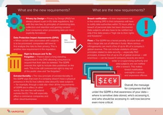 7
Privacy by Design – Privacy by Design (PbD) has
always played a part in EU data regulations. But
with the new law, its principles of minimizing data
collection and retention and gaining consent
from consumers when processing data are more
explicitly formalized.
Data Protection Impact Assessments (DPIA)
– When certain data associated with subjects
is to be processed, companies will have to
first analyze the risks to their privacy. This is
another new requirement in the regulation.
Right to Erasure and To Be
Forgotten – There’s been a long standing
requirement in the DPD allowing consumers to
request that their data be deleted. The GDPR
extends this right to include data published on the
web. This is the still controversial right to stay out
of the public view and “be forgotten”.
Extraterritoriality – The new principle of extraterritoriality in
the GDPR says that even if a company doesn’t have a physical
presence in the EU but collects data about EU data subjects
— for example, through a web site—then all the requirements
of GDPR are in effect. In other
words, the new law will extend
outside the EU. This will especially
affect e-commerce companies and
other cloud businesses.
Breach notification – A new requirement not
in the existing DPD is that companies will have
to notify data authorities within 72 hours after a
breach of personal data has been discovered.
Data subjects will also have to be notified but
only if the data poses a “high risk to their rights
and freedoms”.
Fines – The GDPR has a tiered penalty structure that will
take a large bite out of offender’s funds. More serious
infringements can merit a fine of up to 4% of a company’s
global revenue. This can include violations of basic
principles related to data security — especially PbD
principles. A lesser fine of up to 2% of global revenue — still
enormous — can be issued if company records are not in
order or a supervising authority and
data subjects are not notified
after a breach. This makes
breach notification
oversights a serious
and expensive offense.
What are the new requirements? What are the new requirements?
Risk
Assessment
Overall, the message
for companies that fall
under the GDPR is that awareness of your data—
where is sensitive data stored, who’s accessing it,
and who should be accessing it—will now become
even more critical.
 