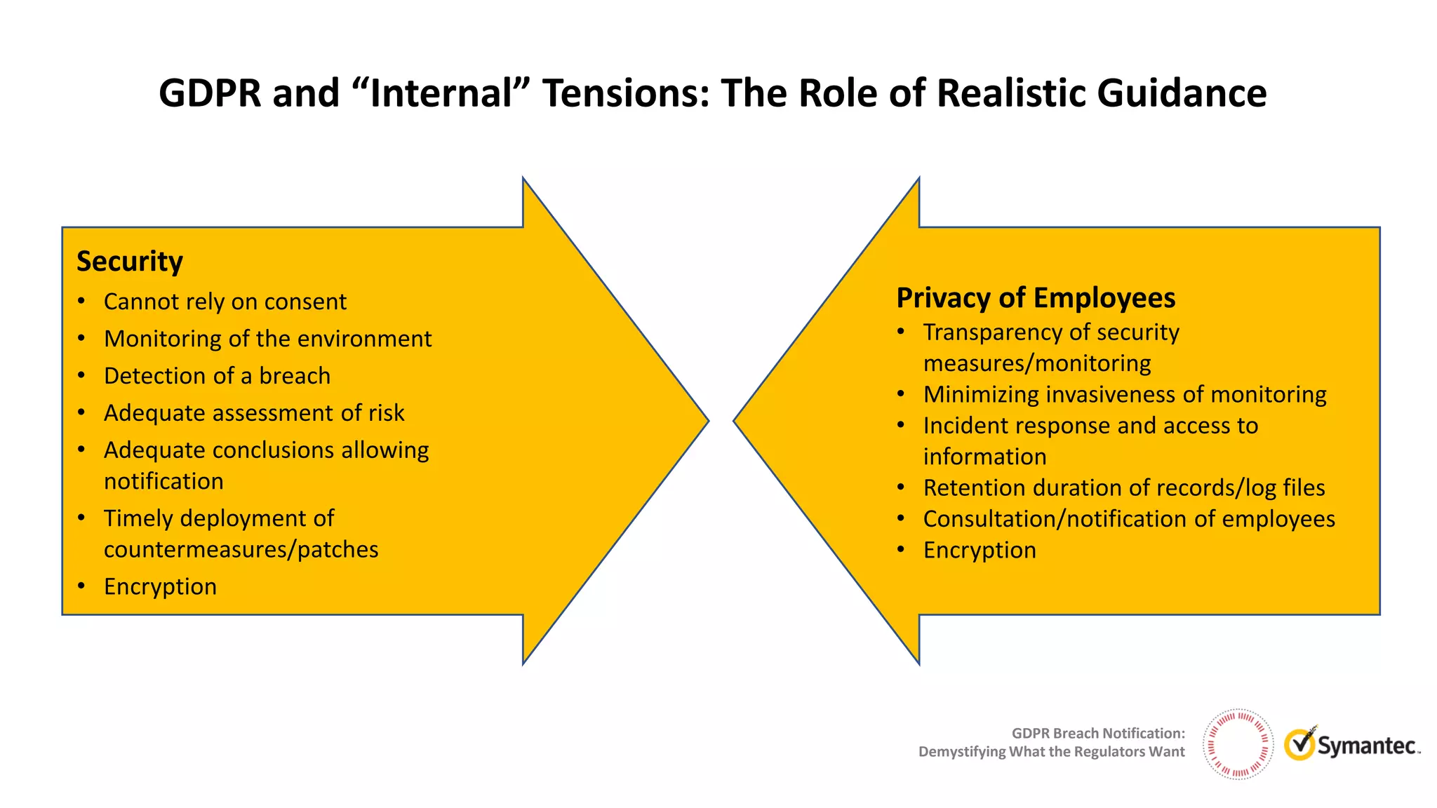 GDPR Breach Notification:
Demystifying What the Regulators Want
GDPR and “Internal” Tensions: The Role of Realistic Guidance
Security
• Cannot rely on consent
• Monitoring of the environment
• Detection of a breach
• Adequate assessment of risk
• Adequate conclusions allowing
notification
• Timely deployment of
countermeasures/patches
• Encryption
Privacy of Employees
• Transparency of security
measures/monitoring
• Minimizing invasiveness of monitoring
• Incident response and access to
information
• Retention duration of records/log files
• Consultation/notification of employees
• Encryption
 