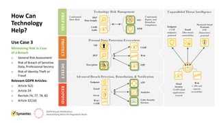 GDPR Breach Notification Demystifying What the Regulators Want | PDF