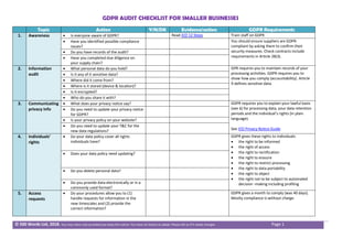 GDPR AUDIT CHECKLIST FOR SMALLER BUSINESSES
© 500 Words Ltd, 2018. You may share only provided you keep this notice. You have no licence to adapt. Please tell us if it needs changes. Page 1
Topic Action Y/N/DK Evidence/action GDPR Requirements
1. Awareness  Is everyone aware of GDPR? Read ICO 12 Steps Train staff on GDPR
 Have you identified possible compliance
issues?
You should ensure suppliers are GDPR-
compliant by asking them to confirm their
security measures. Check contracts include
requirements in Article 28(3).
 Do you have records of the audit?
 Have you completed due diligence on
your supply chain?
2. Information
audit
 What personal data do you hold? GPR requires you to maintain records of your
processing activities. GDPR requires you to
show how you comply (accountability). Article
9 defines sensitive data.
 Is it any of it sensitive data?
 Where did it come from?
 Where is it stored (device & location)?
 Is it encrypted?
 Who do you share it with?
3. Communicating
privacy info
 What does your privacy notice say? GDPR requires you to explain your lawful basis
(see 6) for processing data, your data retention
periods and the individual’s rights (in plain
language).
See ICO Privacy Notice Guide
 Do you need to update your privacy notice
for GDPR?
 Is your privacy policy on your website?
 Do you need to update your T&C for the
new data regulations?
4. Individuals’
rights
 Do your data policy cover all rights
individuals have?
GDPR gives these rights to individuals:
 the right to be informed
 the right of access
 the right to rectification
 the right to erasure
 the right to restrict processing
 the right to data portability
 the right to object
 the right not to be subject to automated
decision -making including profiling
 Does your data policy need updating?
 Do you delete personal data?
 Do you provide data electronically or in a
commonly used format?
5. Access
requests
 Do your procedures allow you to (1)
handle requests for information in the
new timescales and (2) provide the
correct information?
GDPR gives a month to comply (was 40 days).
Mostly compliance is without charge.
 