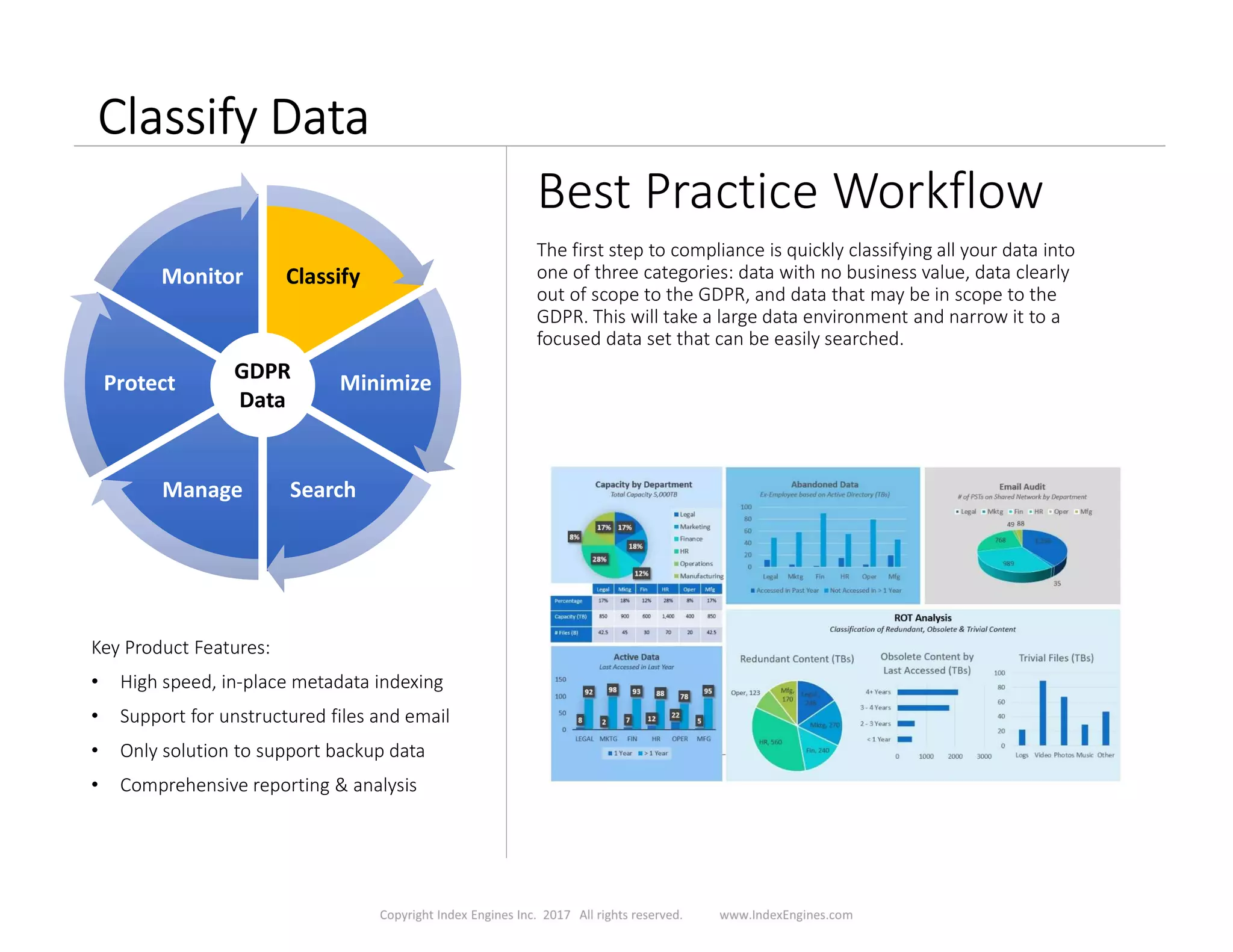 Classify Data
Best Practice Workflow
The first step to compliance is quickly classifying all your data into
one of three categories: data with no business value, data clearly
out of scope to the GDPR, and data that may be in scope to the
GDPR. This will take a large data environment and narrow it to a
focused data set that can be easily searched.
Key Product Features:
• High speed, in-place metadata indexing
• Support for unstructured files and email
• Only solution to support backup data
• Comprehensive reporting & analysis
ClassifyClassify
MinimizeMinimize
SearchSearchManageManage
ProtectProtect
MonitorMonitor
GDPR
Data
 