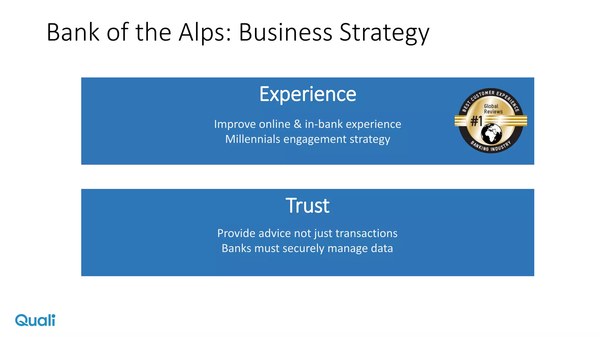 Bank of the Alps: Business Strategy
Experience
Trust
Improve online & in-bank experience
Millennials engagement strategy
Provide advice not just transactions
Banks must securely manage data
 