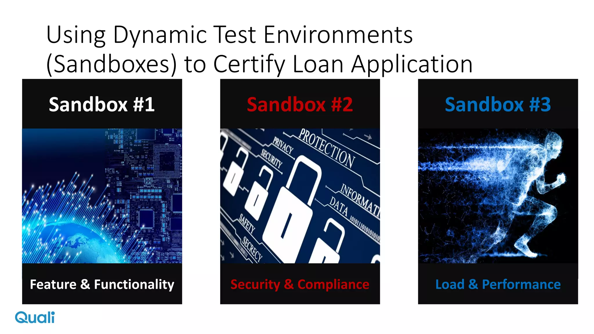Security & Compliance Load & Performance
Using Dynamic Test Environments
(Sandboxes) to Certify Loan Application
Feature & Functionality
Sandbox #1 Sandbox #2 Sandbox #3
 