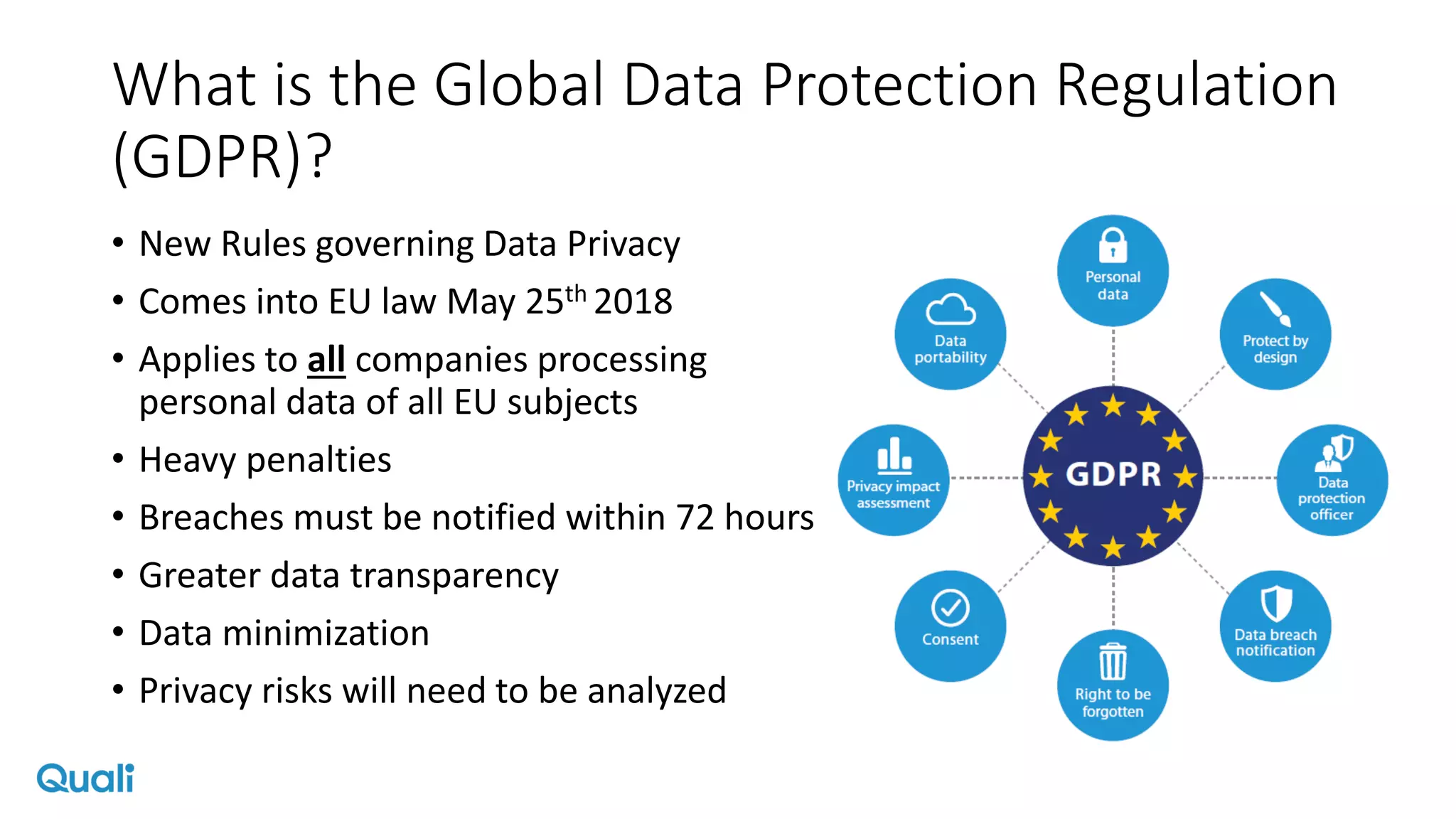 What is the Global Data Protection Regulation
(GDPR)?
• New Rules governing Data Privacy
• Comes into EU law May 25th 2018
• Applies to all companies processing
personal data of all EU subjects
• Heavy penalties
• Breaches must be notified within 72 hours
• Greater data transparency
• Data minimization
• Privacy risks will need to be analyzed
 