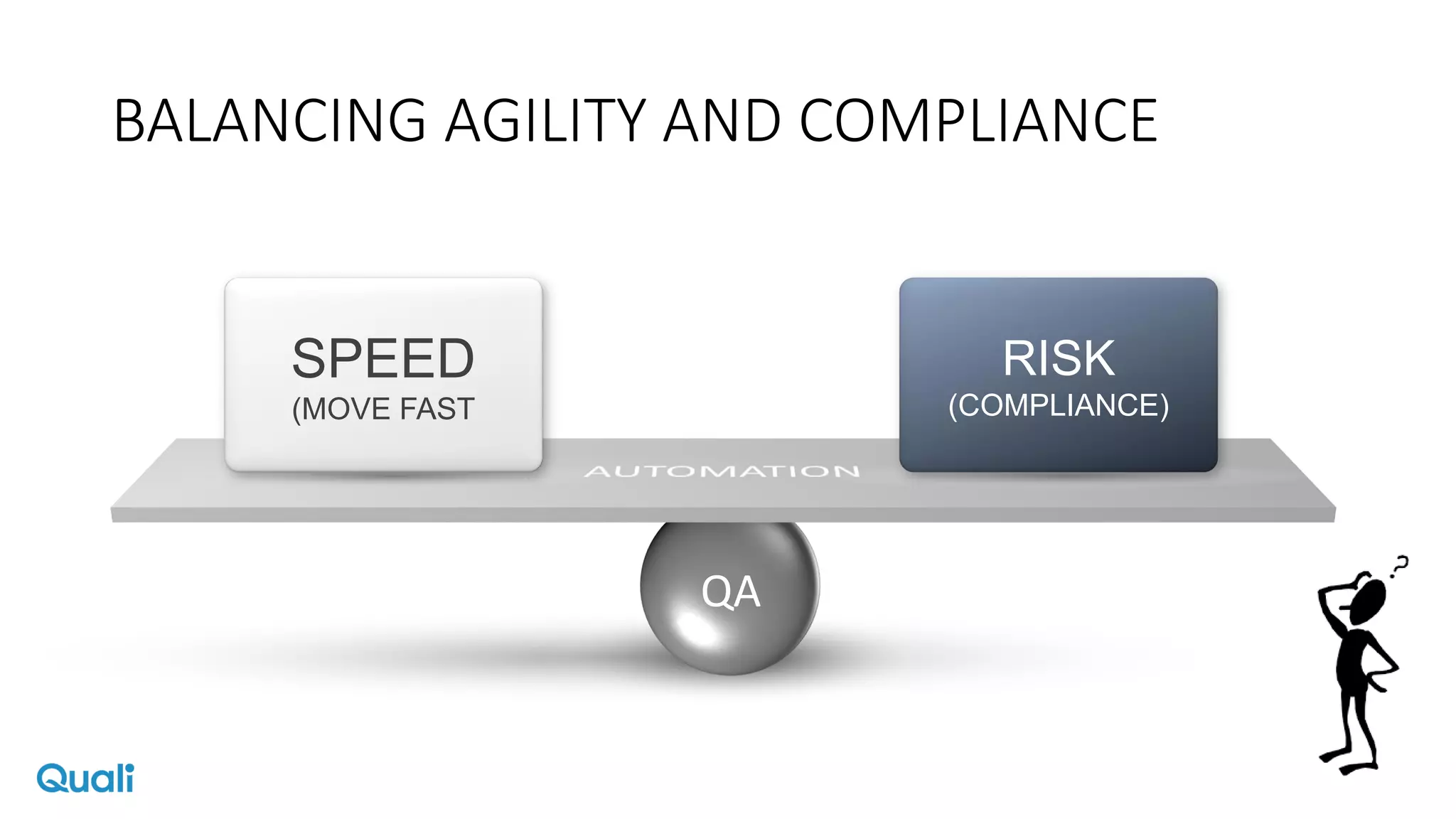 BALANCING AGILITY AND COMPLIANCE
SPEED
(MOVE FAST
RISK
(COMPLIANCE)
QA
 