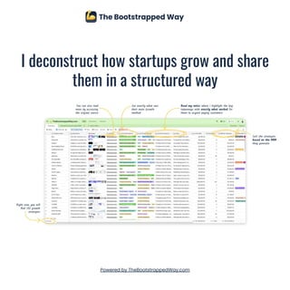 I deconstruct how startups grow and share
them in a structured way
Powered by TheBootstrappedWay.com
 