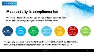 The
Timeframe
Effects
personal
data of all
EU citizens
Fines for
Non
complianc
e
NEW
Appointment
Data
Protection
Officer
Starting
point:
Review,
audit &
report
Plan &
provision
for
resources
and time
Appoint a
GDPR
Champion
Most activity is compliance-led
Discussion focused on what you and your team needs to know,
but not necessarily what your students need to know.
Tribal Group plc 70
This paper presents a more student-centric view of the GDPR, and forms the
basis of a student-friendly pocket book on GDPR, available in Jan 2018.
 