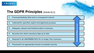 1. Processed lawfully, fairly and in a transparent manner
2. Collected for specified, explicit and legitimate purposes
3. Adequate, relevant and limited to what is necessary
4. Accurate and, where necessary, kept up to date
5. Retained in an identifiable form for no longer than necessary
6. Processed in an appropriate manner to maintain security
Accountability(Article5(2))
The GDPR Principles (Article 5(1))
 