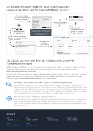 DACH
+49 221 6430 7750
BENELUXEMEA
+48 71 716 69 50 +31 858 881 458
NORTH AMERICA
+1 (888) 444 0049
Web:
https://piwikpro.de
Email:
sales@piwik.pro
Kontakt
Die DSGVO verändert den Blick auf Analytics und Data Driven
Marketing grundlegend
2018 ist das Jahr der DSGVO – die umfassendste Datenschutzrichtlinie, die bisher eingeführt wurde. Sie erfordert
signiﬁkante organisatorische Änderungen und neue Technologien für die notwendige Datensicherheit.
Die Vorbereitungen laufen auf Hochtouren.
Mit dem Piwik PRO Consent Manager speichern Sie sämtliche Einwilligungen Ihrer Besucher, respektieren somit die
Privatsphäre, nutzen Trackingdaten zur Personalisierung und managen alle Anfragen betroffener Personen an
einem Ort – eine Schlüsselkomponente der neuen DSGVO-Vorschriften.
Der Consent Manager verarbeitet sofort Änderungen des
Einwilligungs-Status’ und Anfragen betroffener Personen
Erhalten Sie Einwilligungen durch ﬂexible Dialoge und benutzerfreundlichem Design
Erstmalige Besucher bekommen ein Formular zur Einwilligungen angezeigt, in dem sie um ihre Zustimmung zur
Datenspeicherung für speziﬁsch deﬁnierte Zwecke gebeten werden. Die Zwecke und Gründe für das Tracking und die
eingesetzten Marketing-Tags können Sie anpassen und aktualisieren. Bevor eine Einwilligung zur Datenspeicherung
vorliegt, werden Tags bestimmter Kategorien, darunter Third Party-Tags, nicht aktiviert. Besucher können ihren Status
zur Einwilligung jederzeit einsehen und über unsere Consent Manager Widgets bequem anpassen.
Speichern und verwalten Sie Anfragen betroffener Personen
Über das DSGVO-Anfragen-Widget können Besucher ihre Rechte als betroffene Person wahrnehmen und beispiels-
weise eine Datenlöschung, eine Korrektur, den Zugriff auf die Daten oder die Portabilität der Daten verlangen. Mit
Piwik PRO können Sie diese Anfragen bequem bearbeiten, verwalten und die Historie zum Einwilligungsstatus jedes
Besuchers einsehen.
Consent Manager
Offene Anfragen
betroffener Personen
werden im Consent
Manager angezeigt
Datenschutz ist wichtig
Diese Website schützt Ihre
Privatsphäre durch Einhaltung
der DSGVO. Wir werden Ihre
Daten nicht für Zwecke verwenden,
die Sie nicht bewilligt haben.
Wir bitten Sie, Ihre Daten
anonymisiert verwenden zu dürfen,
um Ihnen eine bessere User
Experience auf unserer Website
zu ermöglichen.
Update Privacy Settings
Analytics
A/B Testing und Personalisierung
Conversion Tracking
Marketing-Automation
Remarketing
User Feedback
Akzeptiere alle Auswahl speichern
Die Änderungen treten unmittelbar
in Kraft. Die Piwik PRO Plattform
speichert Daten entsprechend
dem aktuellen Status.
Kann seinen Status
der Einwilligung jederzeit
einsehen und ändern
Wiederkehrender
Besucher
Status der Einwilligung
wird gespeichert
DSGVO-Rechte betroffener
Personen: Löschung, Korrektur,
Zugang, Portabilität …
Die Anfrage wird
veriﬁziert
und verarbeitet
 