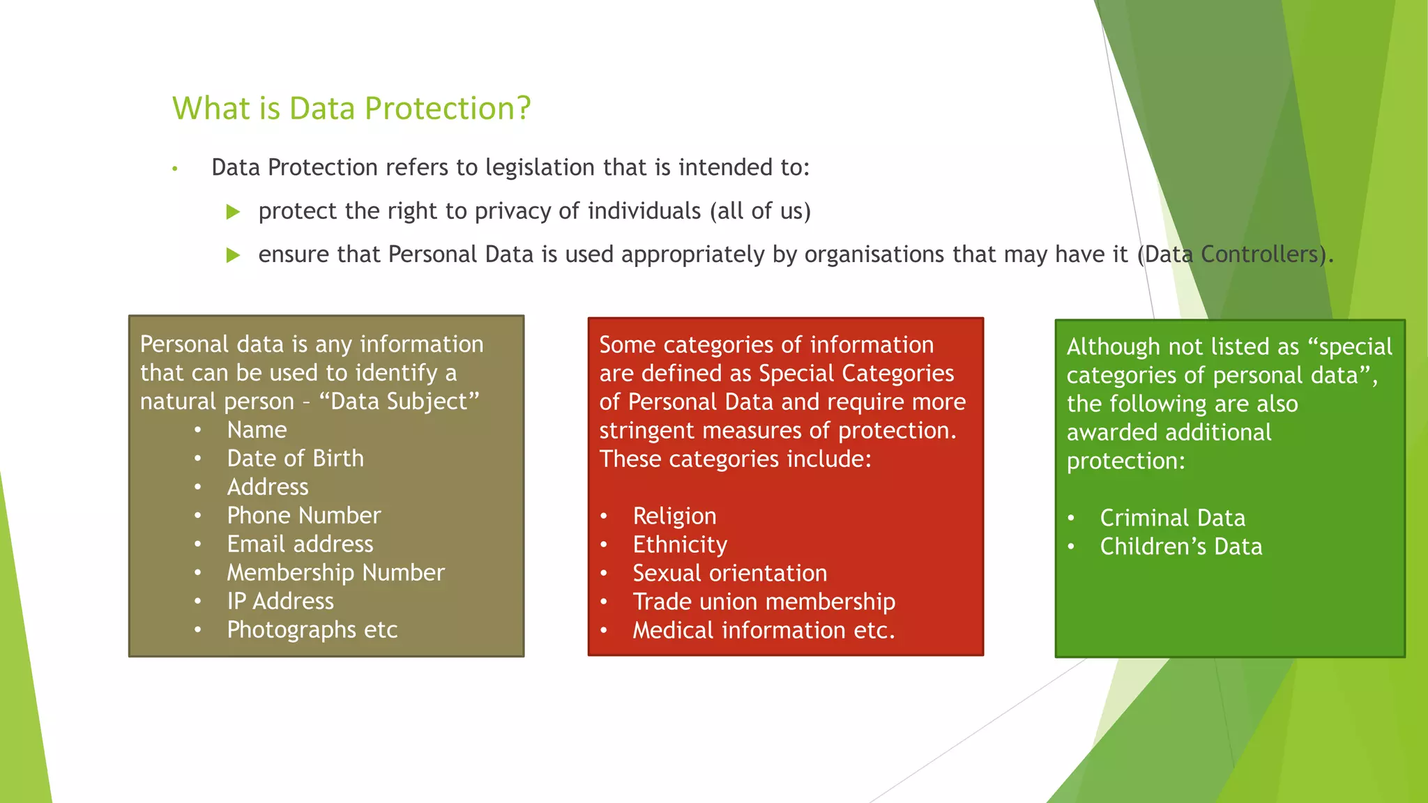What is Data Protection?
• Data Protection refers to legislation that is intended to:
 protect the right to privacy of individuals (all of us)
 ensure that Personal Data is used appropriately by organisations that may have it (Data Controllers).
Personal data is any information
that can be used to identify a
natural person – “Data Subject”
• Name
• Date of Birth
• Address
• Phone Number
• Email address
• Membership Number
• IP Address
• Photographs etc
Some categories of information
are defined as Special Categories
of Personal Data and require more
stringent measures of protection.
These categories include:
• Religion
• Ethnicity
• Sexual orientation
• Trade union membership
• Medical information etc.
Although not listed as “special
categories of personal data”,
the following are also
awarded additional
protection:
• Criminal Data
• Children’s Data
 