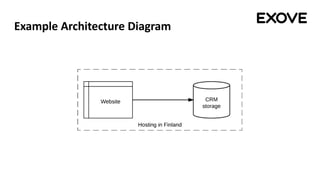 Example Architecture Diagram
 