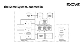The Same System, Zoomed in
 