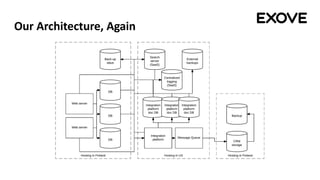Our Architecture, Again
 