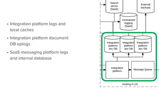§ Integration platform logs and
local caches
§ Integration platform document
DB oplogs
§ SaaS messaging platform logs
and internal database
 