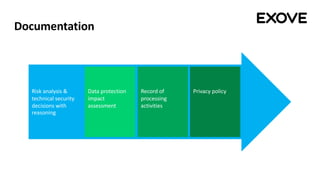 Documentation
Risk analysis &
technical security
decisions with
reasoning
Data protection
impact
assessment
Record of
processing
activities
Privacy policy
 