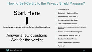 GDPR Enforcement is here. Are you ready? | PPTX