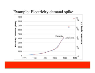 Understanding China's Resource Crisis | PDF