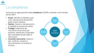 La compliance
Il processo di raggiungimento della compliance al GDPR si estende a tutto l’ambito
servito dall’IT
GDPR
Compliance
Scopri e
classifica
Gestisci
Proteggi
Controlla e
documenta
• Scopri. Identifica e classifica quali
sono i dati personali attualmente
gestiti e dove risiedono.
• Gestisci. Governa i dati personali e
le modalità di accesso ed utilizzo.
• Proteggi. Implementa dei
meccanismi di sicurezza per
prevenire, identificare e rispondere
alle vulnerabilità ed alle fughe di
informazioni.
• Controlla e documenta. Osserva i
dati, certificali, mantieni la
documentazione, le richieste di
accesso.
7
1
2
3
4
 