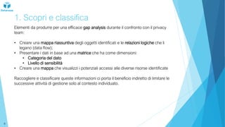 1. Scopri e classifica
Elementi da produrre per una efficace gap analysis durante il confronto con il privacy
team:
• Creare una mappa riassuntiva degli oggetti identificati e le relazioni logiche che li
legano (data flow);
• Presentare i dati in base ad una matrice che ha come dimensioni:
• Categoria del dato
• Livello di sensibilità
• Creare una mappa che visualizzi i potenziali accessi alle diverse risorse identificate
Raccogliere e classificare queste informazioni ci porta il beneficio indiretto di limitare le
successive attività di gestione solo al contesto individuato.
9
 