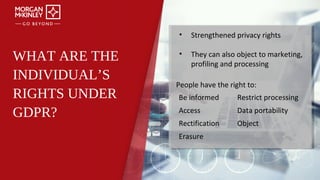 WHAT ARE THE
INDIVIDUAL’S
RIGHTS UNDER
GDPR?
• Strengthened privacy rights
• They can also object to marketing,
profiling and processing
Be informed Restrict processing
Access Data portability
Rectification Object
Erasure
People have the right to:
 