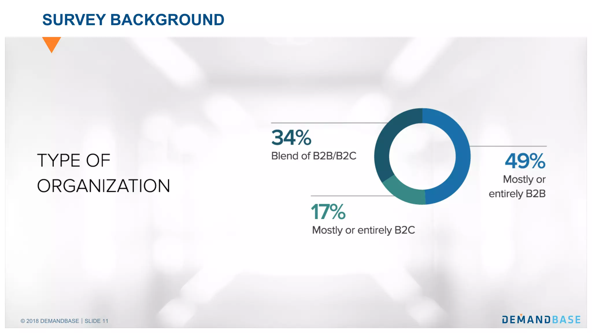© 2018 DEMANDBASE｜SLIDE 11
SURVEY BACKGROUND
 
