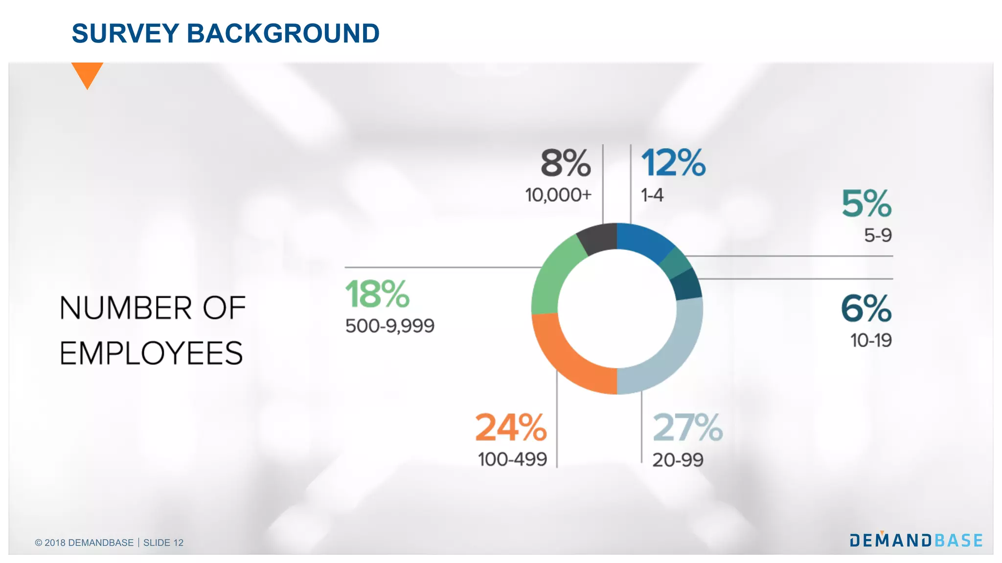 © 2018 DEMANDBASE｜SLIDE 12
SURVEY BACKGROUND
 