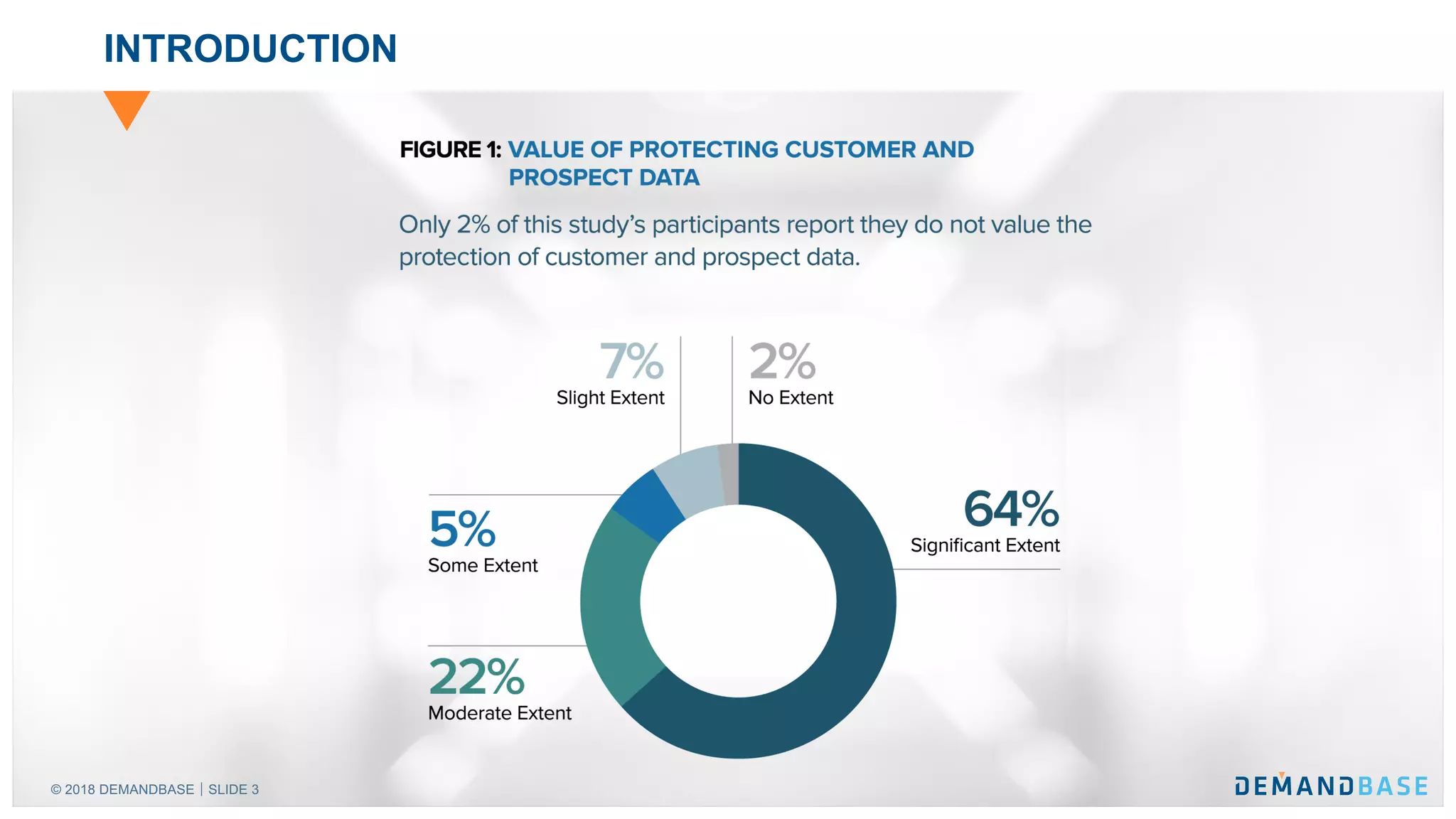 © 2018 DEMANDBASE｜SLIDE 3
INTRODUCTION
 