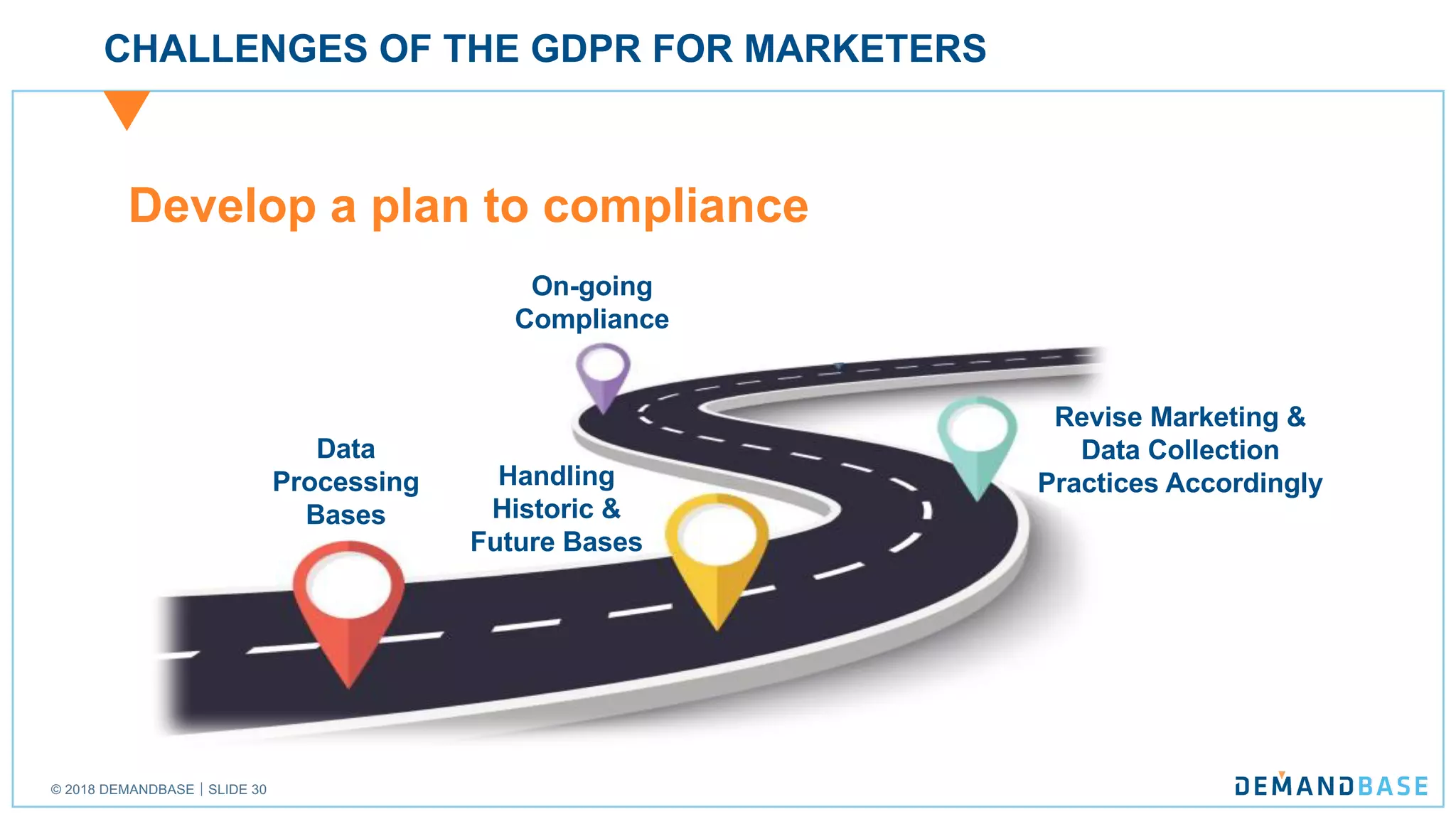 © 2018 DEMANDBASE｜SLIDE 30
CHALLENGES OF THE GDPR FOR MARKETERS
Develop a plan to compliance
Data
Processing
Bases
On-going
Compliance
Handling
Historic &
Future Bases
Revise Marketing &
Data Collection
Practices Accordingly
 