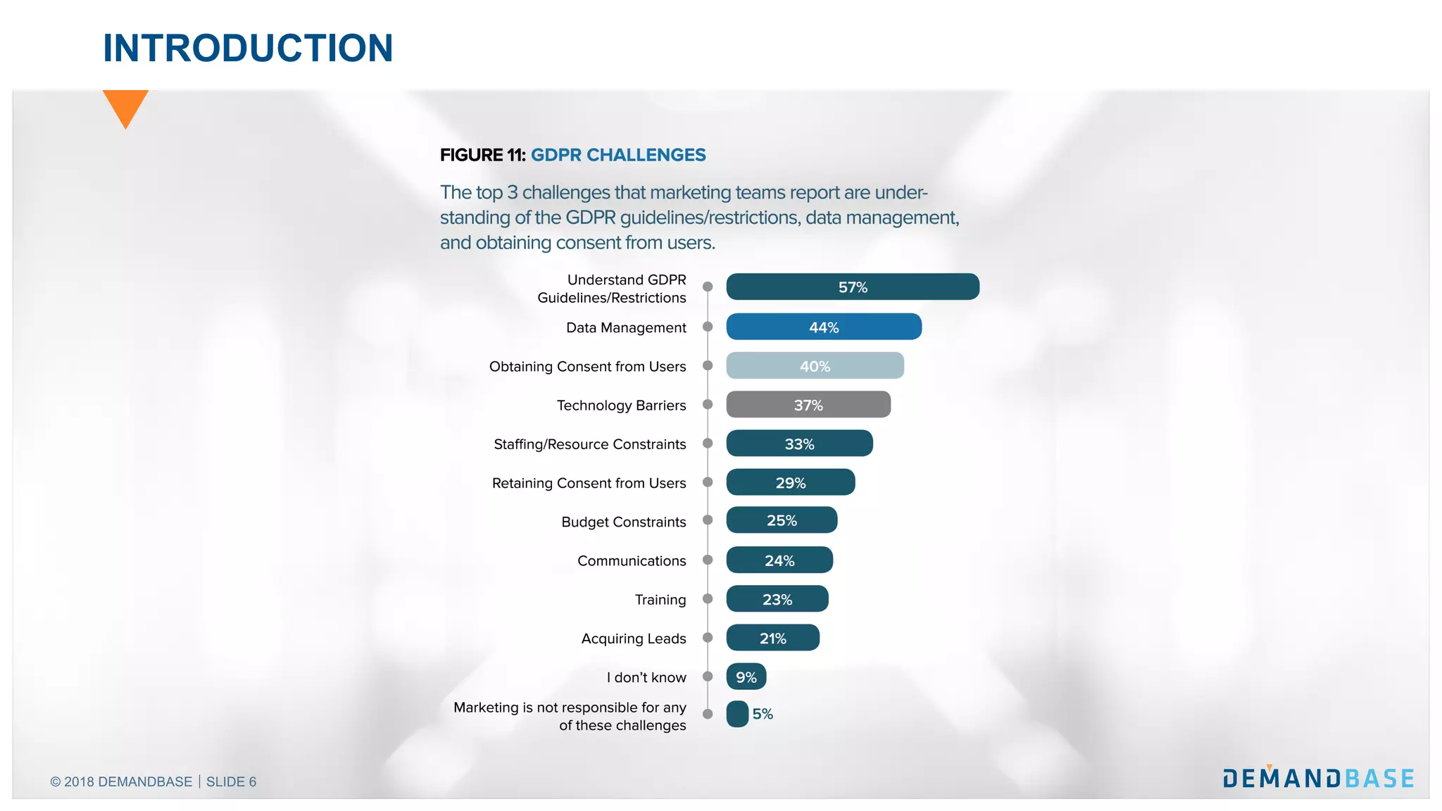 © 2018 DEMANDBASE｜SLIDE 6
INTRODUCTION
 