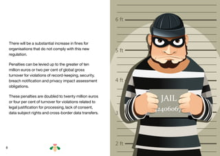 8
There will be a substantial increase in fines for
organisations that do not comply with this new
regulation.
Penalties can be levied up to the greater of ten
million euros or two per cent of global gross
turnover for violations of record-keeping, security,
breach notification and privacy impact assessment
obligations.
These penalties are doubled to twenty million euros
or four per cent of turnover for violations related to
legal justification for processing, lack of consent,
data subject rights and cross-border data transfers.
BACK NEXT
 
