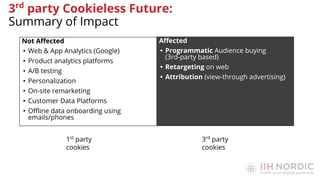 Aﬀected
• Programmatic Audience buying
(3rd-party based)
• Retargeting on web
• Attribution (view-through advertising)
Not Aﬀected
• Web & App Analytics (Google)
• Product analytics platforms
• A/B testing
• Personalization
• On-site remarketing
• Customer Data Platforms
• Oﬄine data onboarding using
emails/phones
1st
party
cookies
3rd
party
cookies
3rd
party Cookieless Future:
Summary of Impact
 