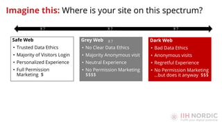 Safe Web
• Trusted Data Ethics
• Majority of Visitors Login
• Personalized Experience
• Full Permission
Marketing $
Grey Web
• No Clear Data Ethics
• Majority Anonymous visit
• Neutral Experience
• No Permission Marketing
$$$$
Dark Web
• Bad Data Ethics
• Anonymous visits
• Regretful Experience
• No Permission Marketing
…but does it anyway $$$
X
?
X
?
X ? X ?
Imagine this: Where is your site on this spectrum?
X ? X ? X ?
 