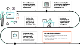 [Infographie] GDPR in a nutshell