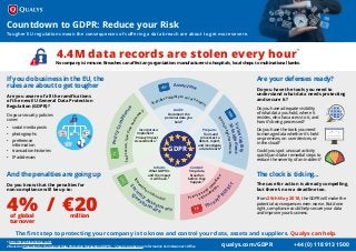 Countdown to GDPR: Reduce your Risk
Tougher EU regulations mean the consequences of suffering a data breach are about to get more severe.
No company is immune. Breaches can affect any organization: manufacturers to hospitals, local shops to multinational banks.
4.4M data records are stolen every hour
1
+44 (0) 118 913 1500qualys.com/GDPR
0100100101010101011010
1010101010101010101010
1101010101011010010101
0000101011111100101111
1111101010000111111111
0000111111000000000011
1101010110101010101011
1010101010100000111111
1111101010000111111110
1111110000010101010001
0100000101011111010101
From 25th May 2018, the GDPR will make the
potential consequences even worse. But done
right, compliance could help secure your data
and improve your business.
The clock is ticking...
Are your defenses ready?
GDPR
PolicyCompliance
Q
uestionnaire
Sec
urity
Assessment
ThreatPR
O
TECT
Vulnerability
Management
AssetView
Control:
Stop data
breaches
before they
happen.2
Prepare:
Tools and
processes to
detect, report,
and investigate
a data breach.2
Audit:
Document the
personal data you
hold.2
Inform:
What GDPR is
and the impact
it will have.2
Incorporate:
Implement
Privacy Impact
Assessments.2
Prioritize and
re
m
ediate
Protectsagainstattacks
Provides visibility to secure assets
Staysecure,savetimeandm
on
ey
Stream
lines risk audits vulnerabiliti
es
Are you aware of all the ramifications
of the new EU General Data Protection
Regulation (GDPR)?
Do your security policies
cover:
•	 social media posts
•	 photographs
•	 preference
information
•	 transaction histories
•	 IP addresses
If you do business in the EU, the
rules are about to get tougher
Do you know that the penalties for
non-compliance will be up to:
4%of global
turnover
€20million
And the penalties are going up
1 http://breachlevelindex.com/
2 Based on Preparing for the General Data Protection Regulation (GDPR) – 12 steps to take now, Information Commissioner’s Office
/
Do you have the tools you need to
understand what data needs protecting
and secure it?
The case for action is already compelling,
but there’s now a deadline too.
Do you have adequate visibility
of what data you hold, where it
resides, who has access to it, and
how it’s being processed?
Do you have the tools you need
to manage data whether it’s held
on-premises, on user devices, or
in the cloud?
Could you spot unusual activity
quickly and take remedial steps to
reduce the severity of an incident?
The first step to protecting your company is to know and control your data, assets and suppliers. Qualys can help.
 