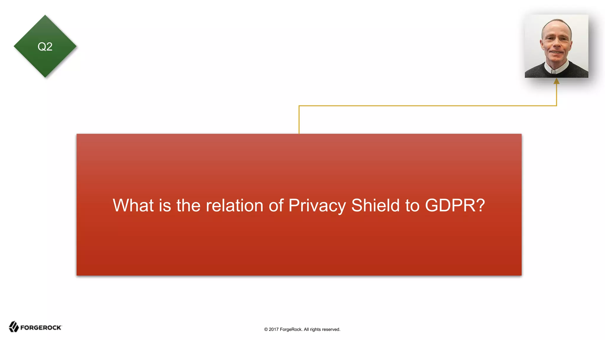 © 2017 ForgeRock. All rights reserved.
What is the relation of Privacy Shield to GDPR?
Q2
 