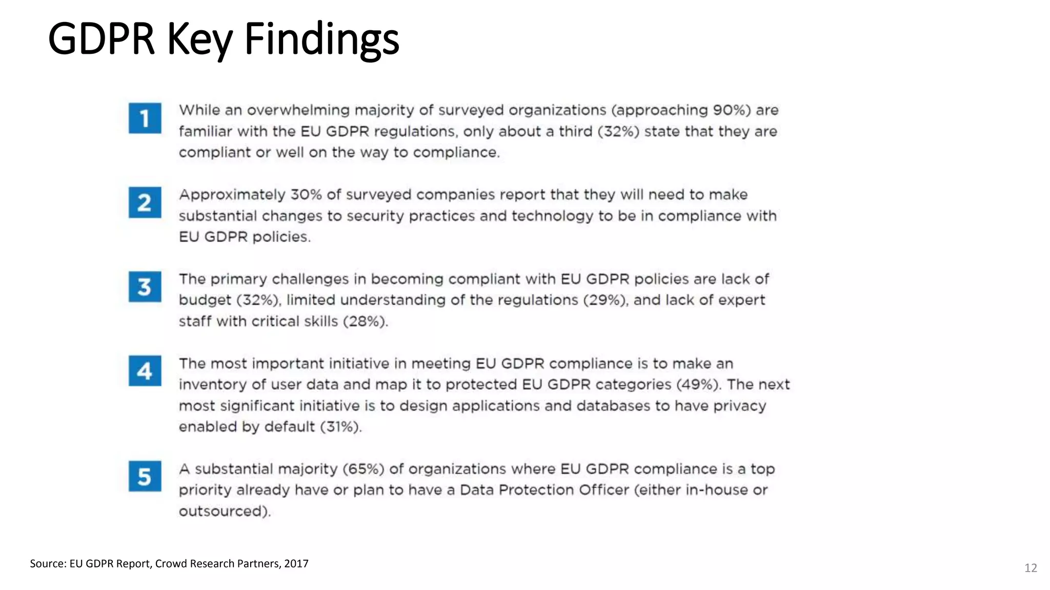 GDPR Key Findings
Source: EU GDPR Report, Crowd Research Partners, 2017 12
 
