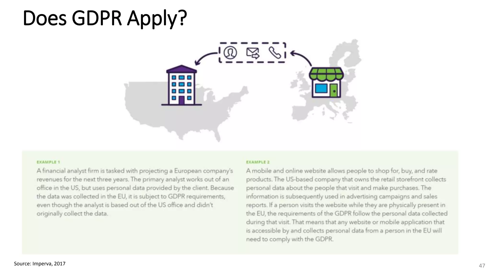 Does GDPR Apply?
Source: Imperva, 2017 47
 